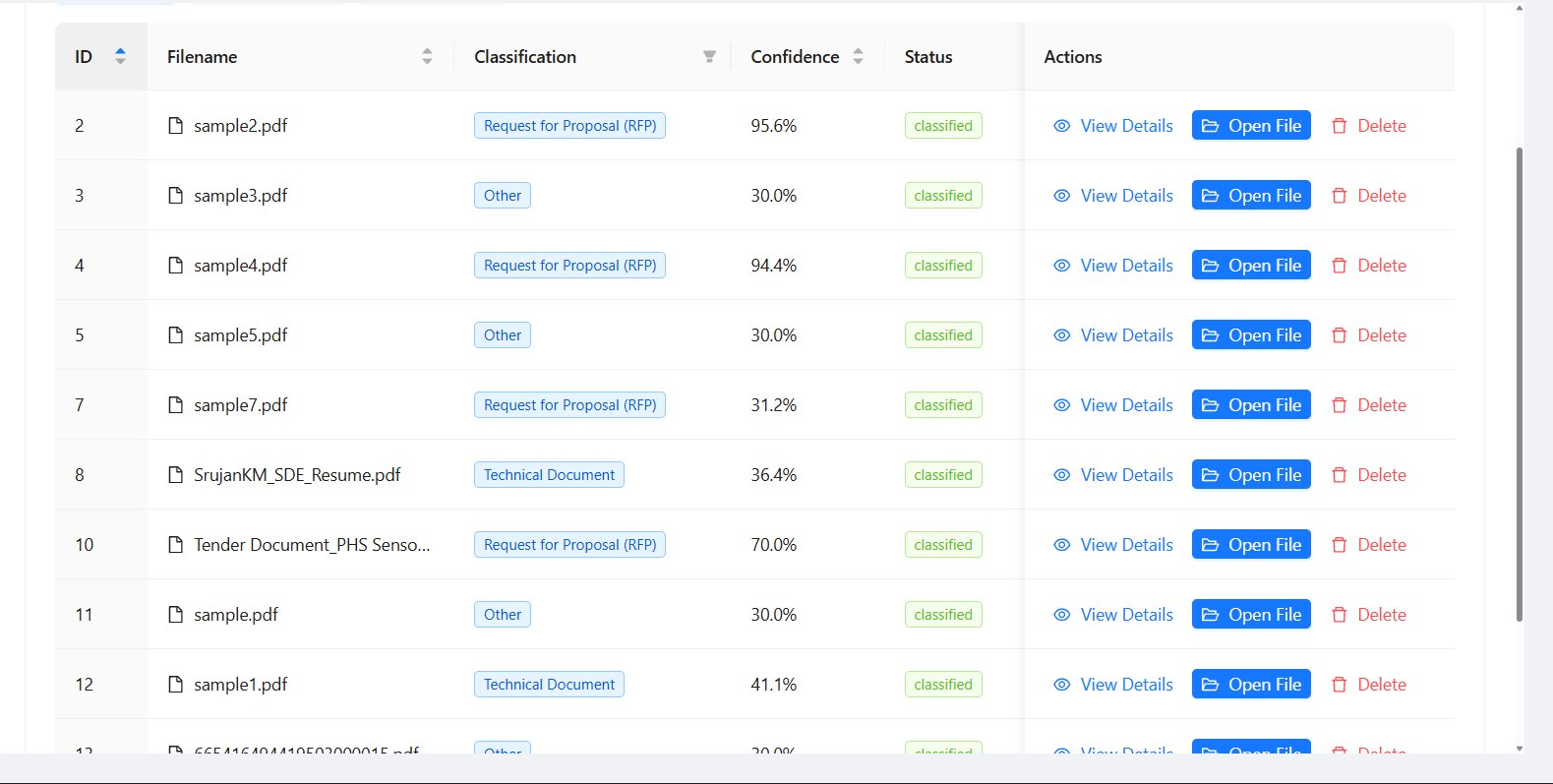 UBIDOCs AI Document Classification screen showing files auto-tagged as Request for Proposal (RFP) and Technical Document with confidence scores up to 95.6%